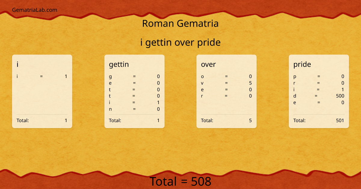 i gettin over pride in roman Gematria